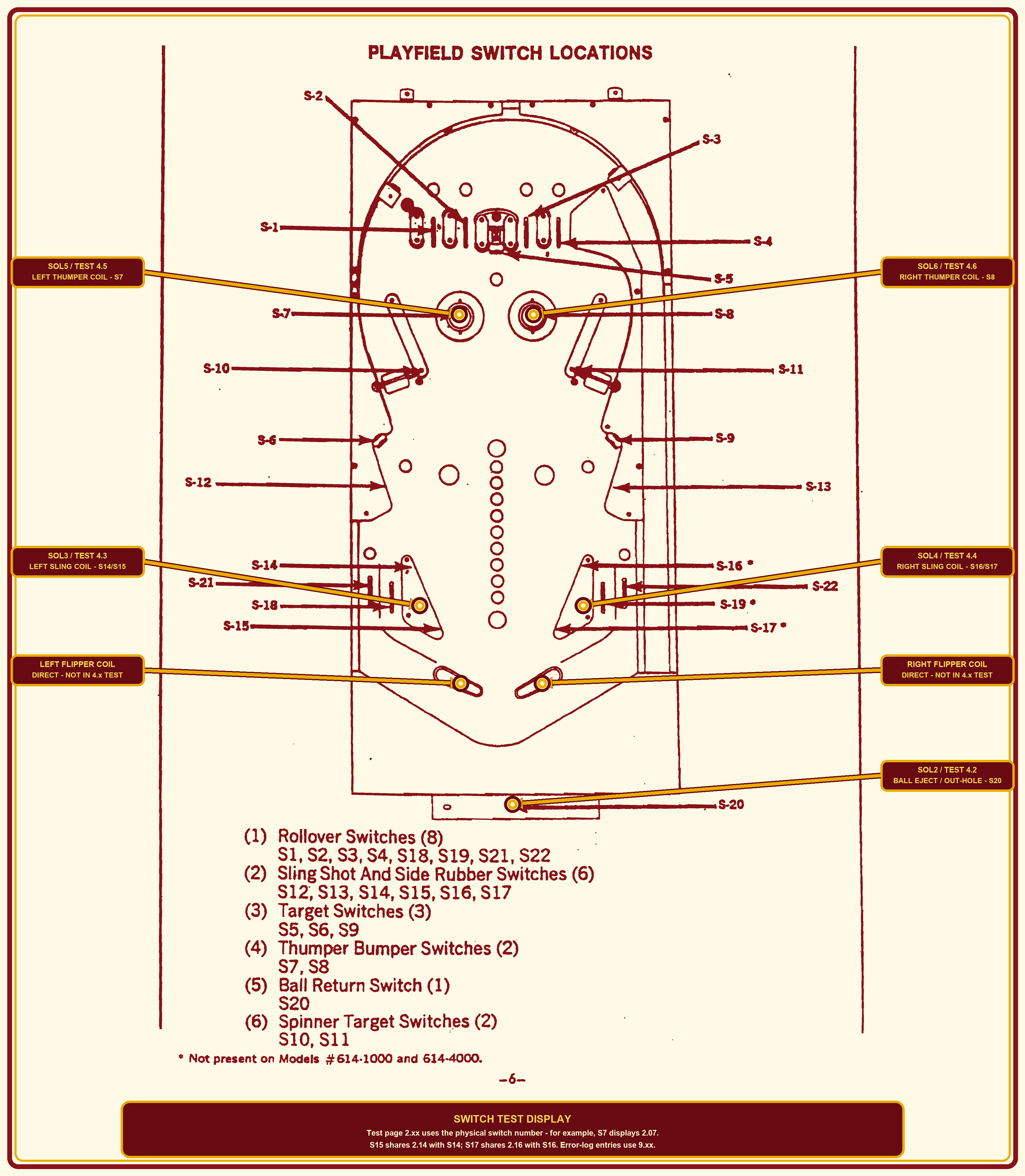 Existing playfield reference diagram